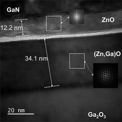 Electrical and Structural Analysis of β Ga2O3 GaN Wafer Bonded