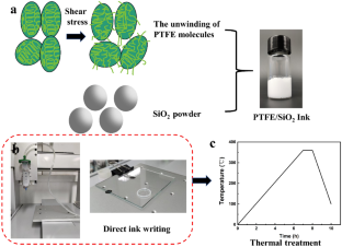 PTFE SiO2复合墨水用于直接墨水书写 Journal of Materials Science Materials in