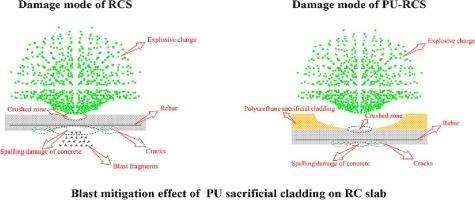 Investigation On The Damage Features And Dynamic Response Of Reinforced