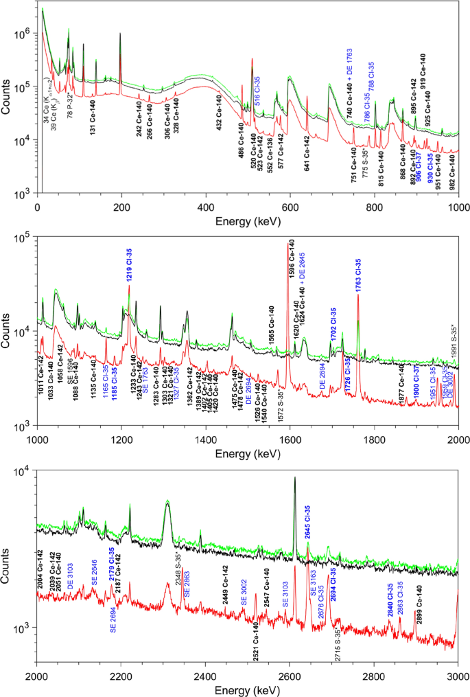 Prompt Gamma Rays From Fast Neutron Induced Reactions On Cerium And