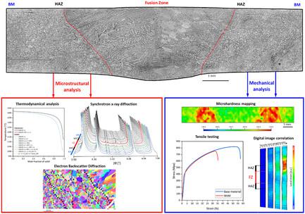 Impact Of Arc Based Welding On The Microstructure Evolution And