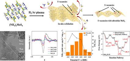 Plasma Assisted Synthesis Of D Mos Nanosheets With Tunable Sulfur