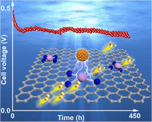 Mechanism Of Particle Mediated Inhibition Of Demetalation For Single