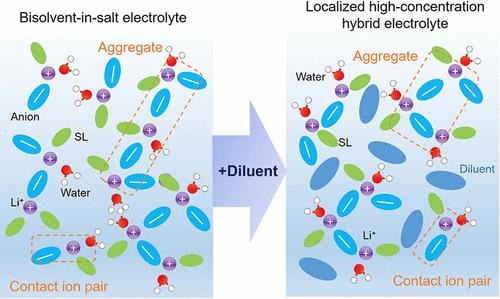 A Localized High Concentration Water Organic Hybrid Electrolyte For