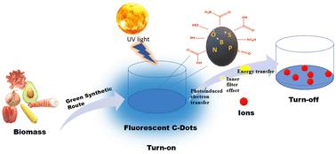 Nanoscale X Mol