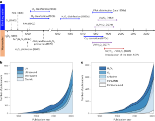 Advanced Redox Processes For Sustainable Water Treatment Nature Water