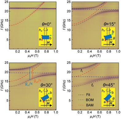 Ultrastrong Magnonmagnon Coupling And Chirality Switching In