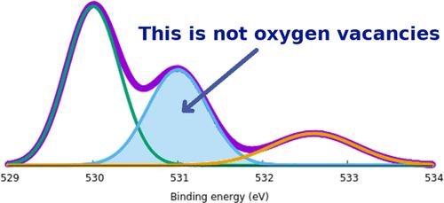 ZnO 氧 1s X 射线光电子能谱的解释 Chemistry of Materials X MOL