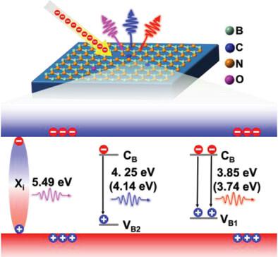 Luminescence Properties Of The Hexagonal Boron Nitride Epilayer