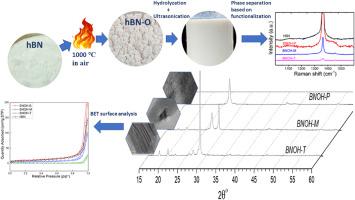 Materials Chemistry And Physics X Mol