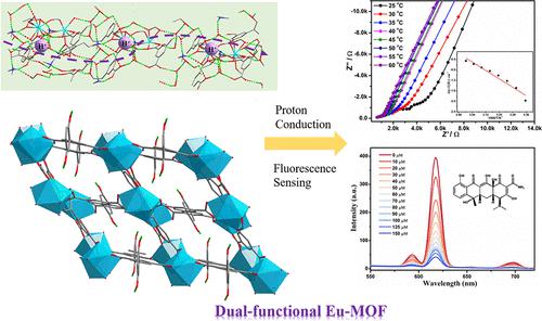 Stable Europium Iii Metalorganic Framework Demonstrating High Proton