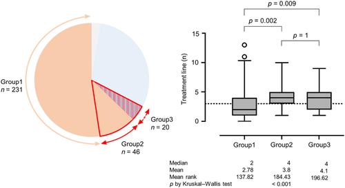 Assessment For The Timing Of Comprehensive Genomic Profiling Tests In