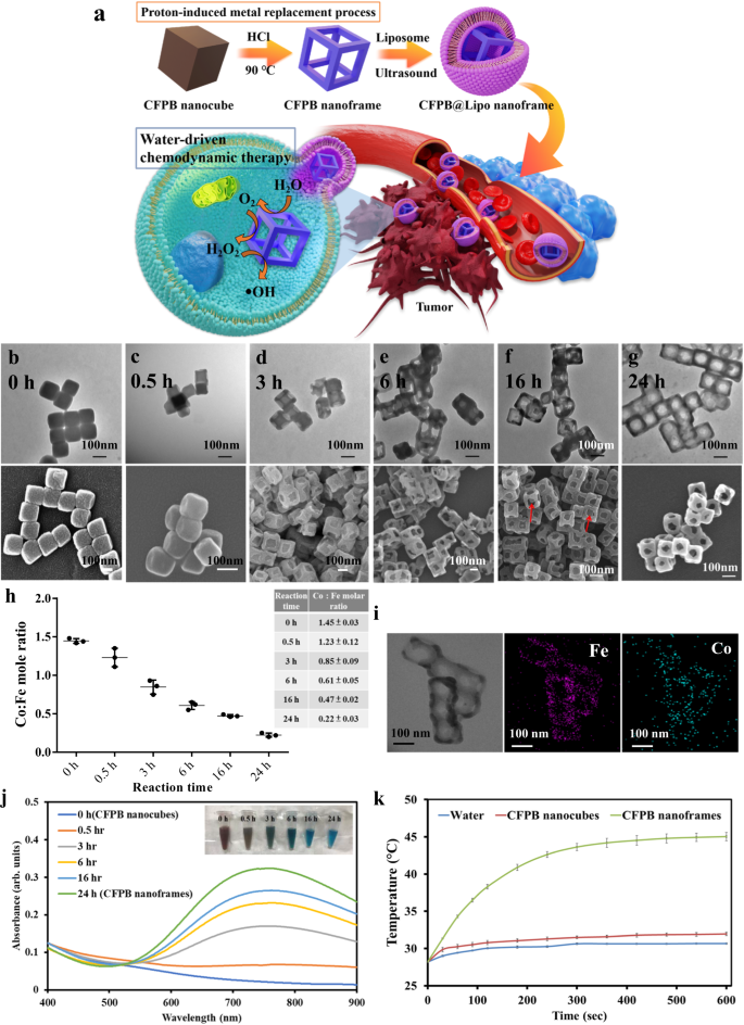 Prussian Blue Analog With Separated Active Sites To Catalyze Water