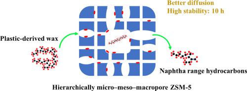 Catalytic Microwave Assisted Pyrolysis Of Plastic Waste To Produce