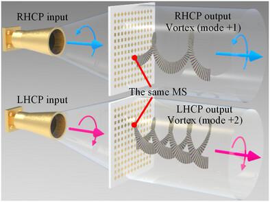 Multimaterial Additively Manufactured Transmissive Spin Decoupled