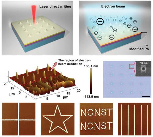 Electron Beam Assisted Laser Induced Strain Microfabrication Laser