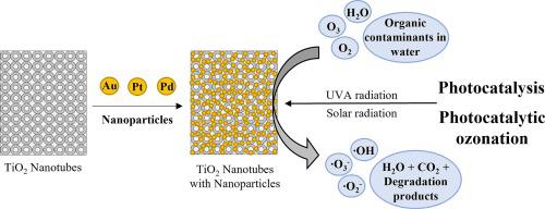 贵金属在 TiO2 纳米管中通过光催化催化和光催化臭氧消除对羟基苯甲酸酯的作用 Separation and Purification