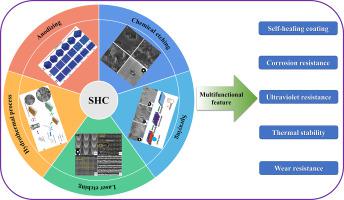 The Synthesis And Mechanism Of Superhydrophobic Coatings With