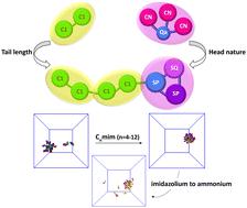 Md Physical Chemistry Chemical