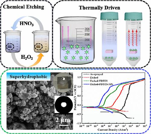 Chemical Etching Thermally Driven Combination Strategy To Fabricate