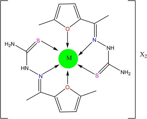 Adme Chemistry