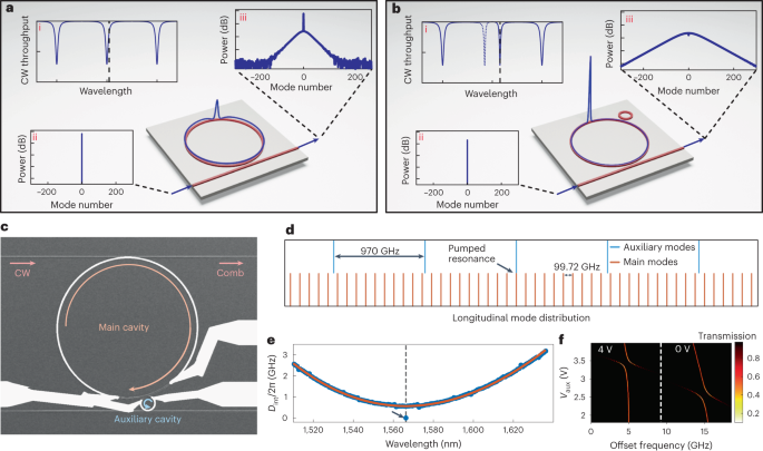 Surpassing The Nonlinear Conversion Efficiency Of Soliton Microcombs