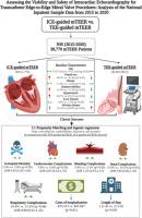 Feasibility And Safety Of Intracardiac Echocardiography Guidance In