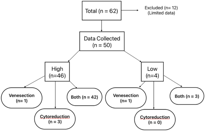 Analysis Of Real World Data Demonstrating The Efficacy Of Current