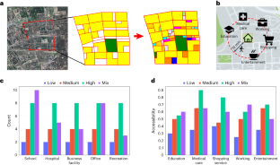 Spatial Planning Of Urban Communities Via Deep Reinforcement Learning