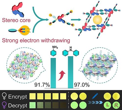 A Nitro Modified Luminescent Hydrogen Bonded Organic Framework For Non