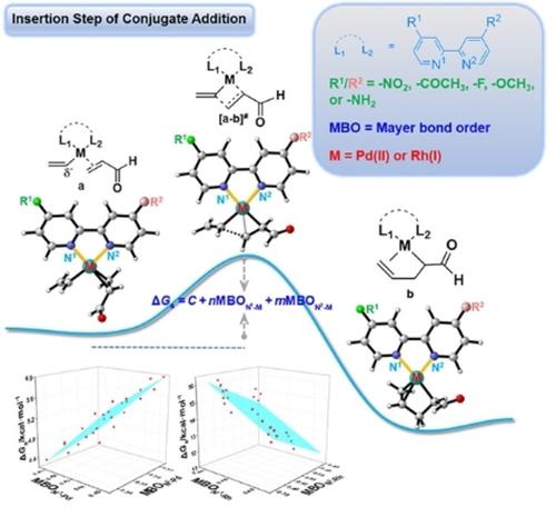 Quantifying The Electronic Effect Of C And C Positions Of Bipyridine