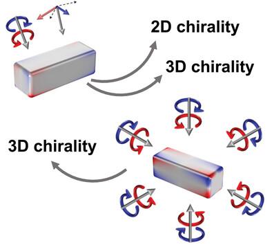 Creating Chiral Plasmonic Nanostructures Using Chiral Light In A