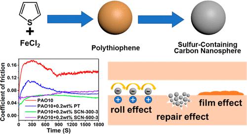 Acs Applied Nano Materials X Mol