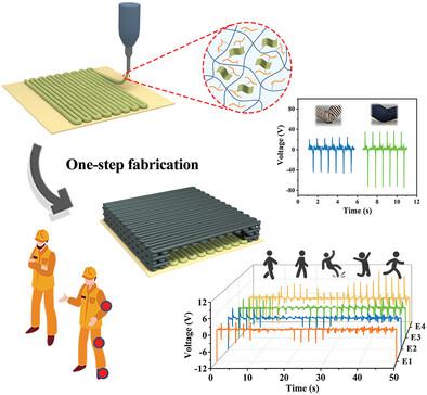 One Stop Fabrication Of Flexible Sensors Based On Aqueous Printable