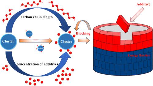 How Structurally Similar Additives Affect The Dimensionless Interfacial