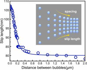 How The Distribution And Morphology Of Interfacial Gas Bubbles