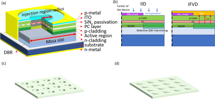 Design Of Low Threshold Photonic Crystal Surface Emitting Lasers With