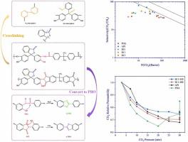 Blended Crosslinked Polybenzoxazole PBO Membranes Derived From