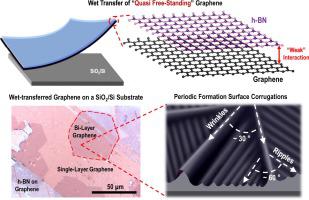 Unveiling The Mechanism Of Surface Corrugation Formation On A Quasi