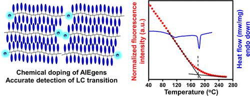 Accurate Detection Of Liquid Crystalline Transitions Of Cholesteryl