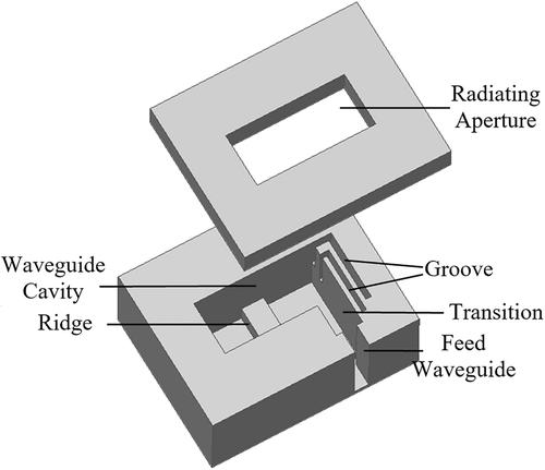 A Multi Band Open Ended Waveguide Antenna By Using Groove Loading