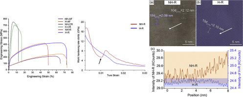 Effect Of Compositional Heterogeneity On The Mechanical Properties Of A