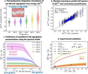 Atomistic Simulations And Machine Learning Of Solute Grain Boundary