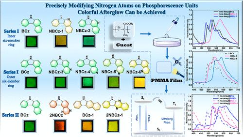 Achieving Colorful Ultralong Organic Room Temperature Phosphorescence