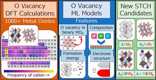 Oxygen Vacancy Formation Energy In Metal Oxides High Throughput