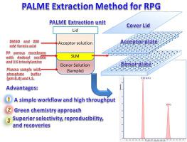 Parallel Artificial Liquid Membrane Extraction Coupled With Uplc Esi Ms