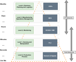 Fostering Information Security Policies Compliance With Isa Based