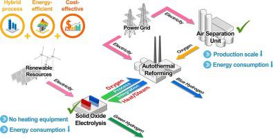 Hybrid Systems Design For Blue And Green Hydrogen Co Production