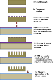 Influence Of Deep Reactive Ion Etching Process Parameters On Etch