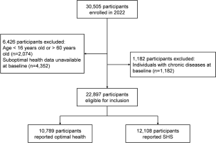 The Mediating Effect Of Perceived Stress On The Relationship Between